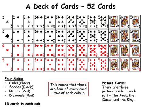 probability with a deck of cards answers.